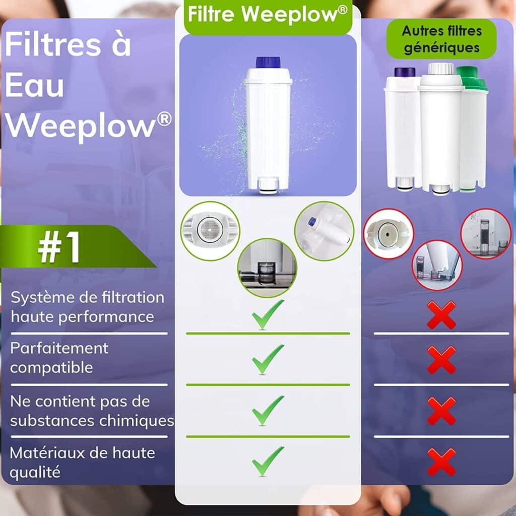 Weeplow® O’Pure 1D – 4 Filter