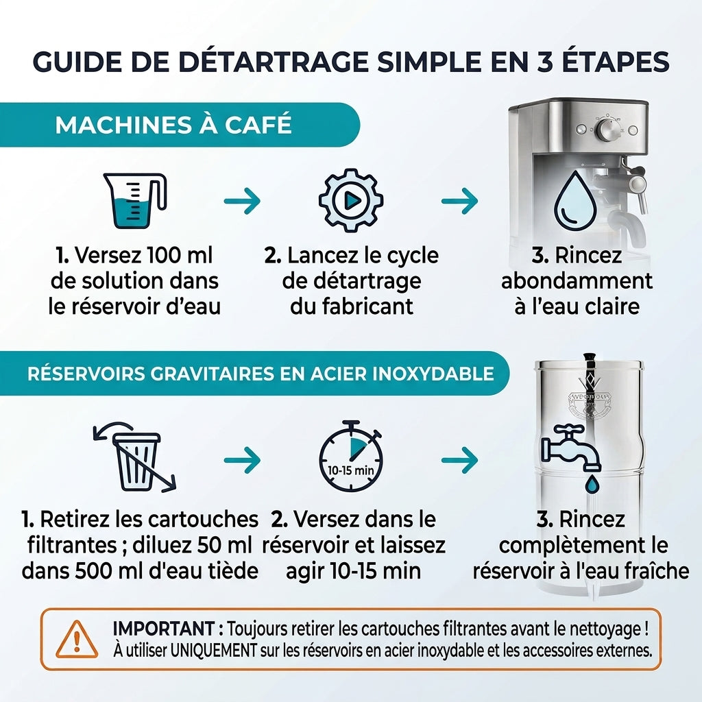 Guide de détartrage simple en 3 étapes